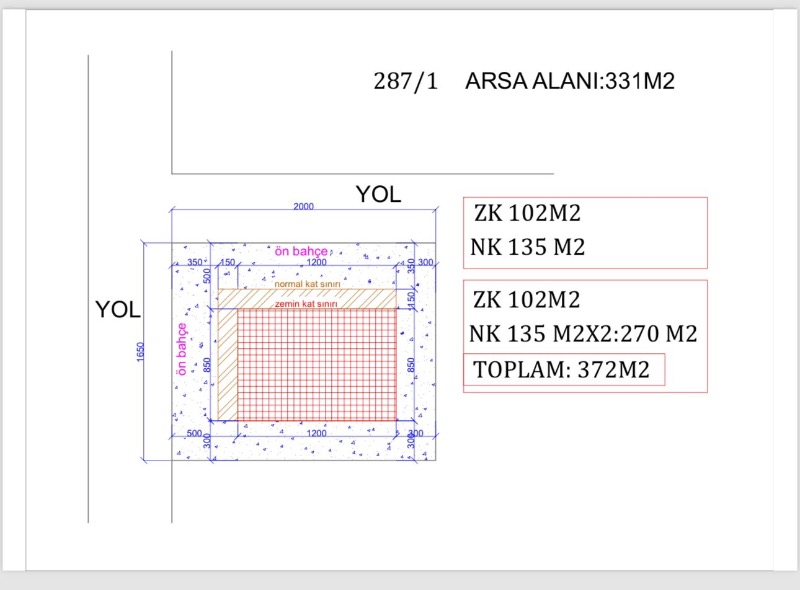 REMAX 7TEPE’DEN TEK YETKİLİ SON ALICIYA BÜYÜK FIRSAT