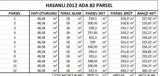 ŞİLE HASANLIDA VİLLA İMARLI ARSA